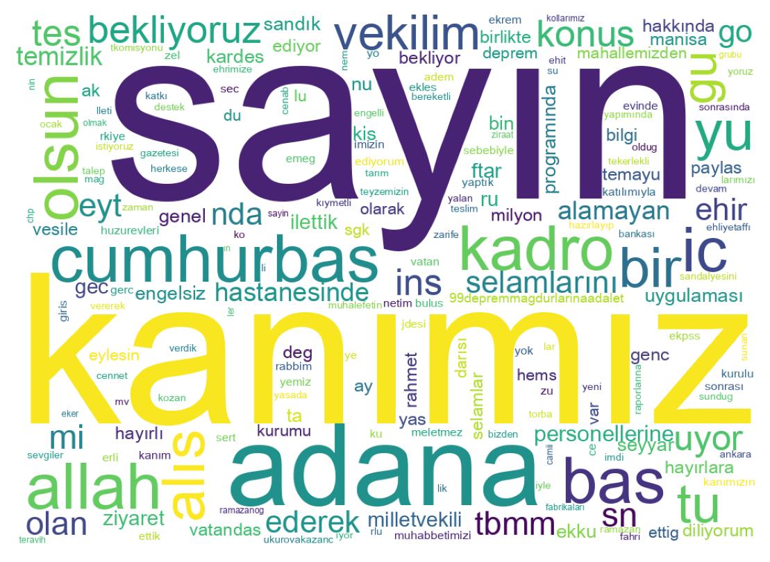 Wordcloud of tweets