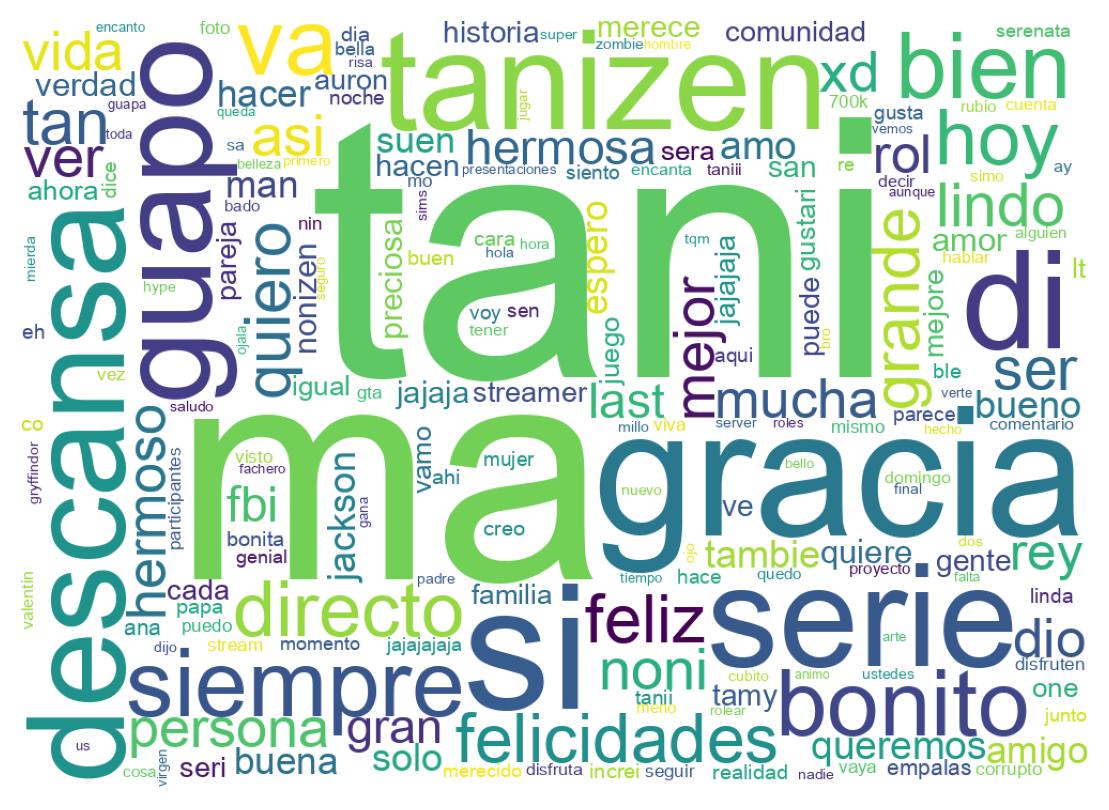 Nuvem de palavras dos tweets