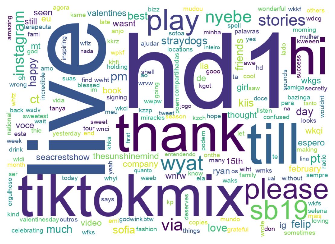 Word cloud tweet