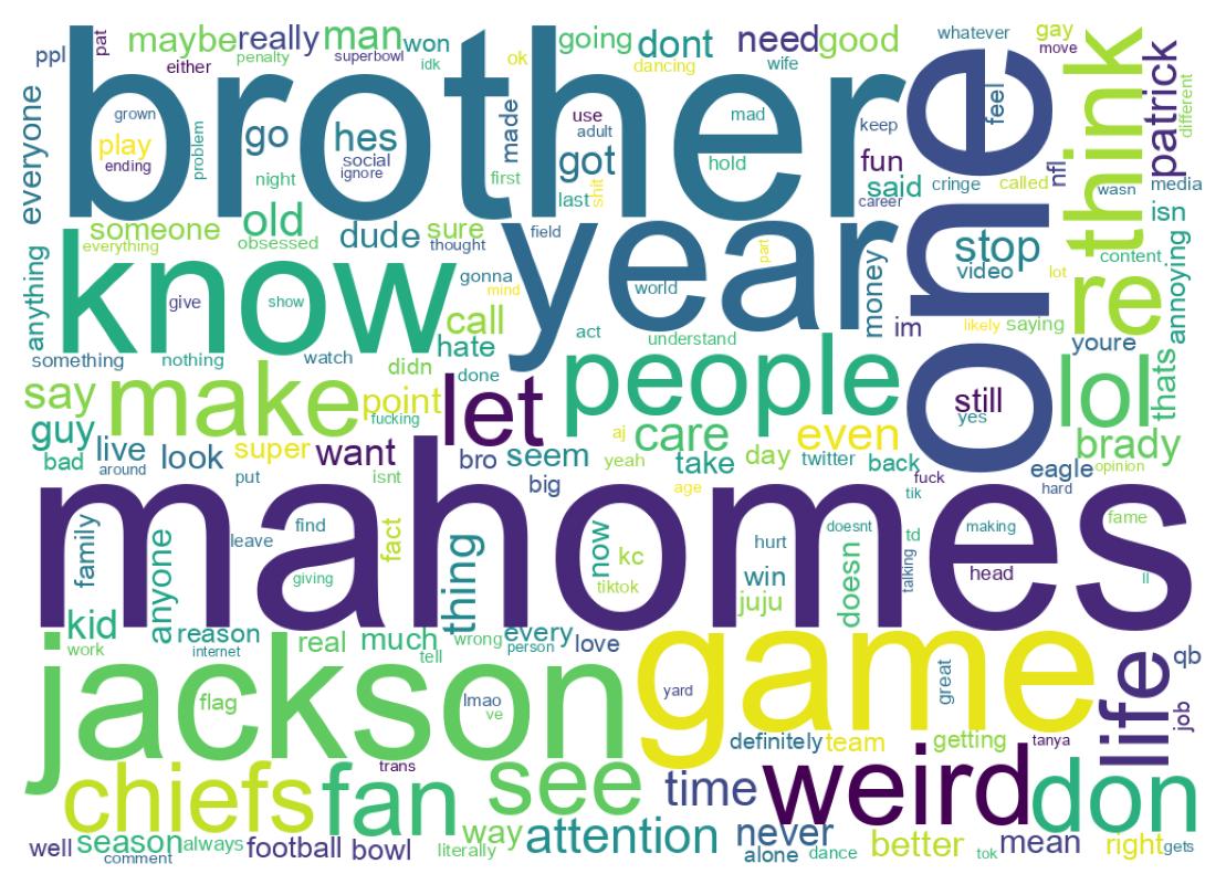 Word cloud tweet