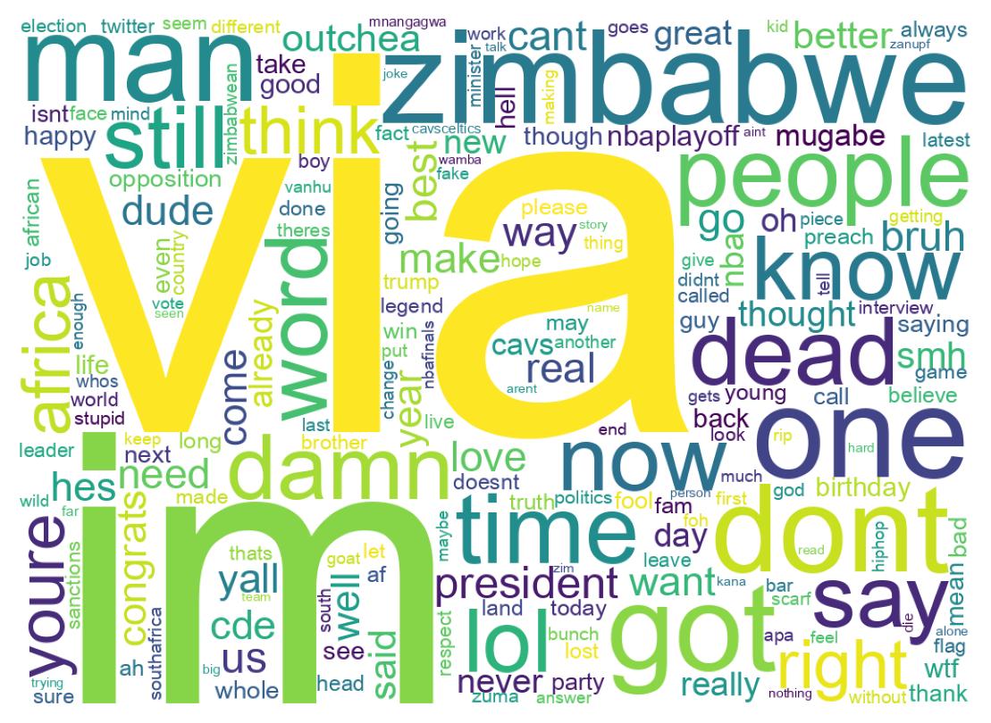 Wordcloud of tweets