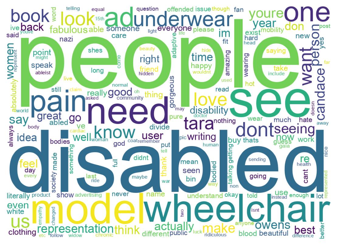 Wordcloud of tweets
