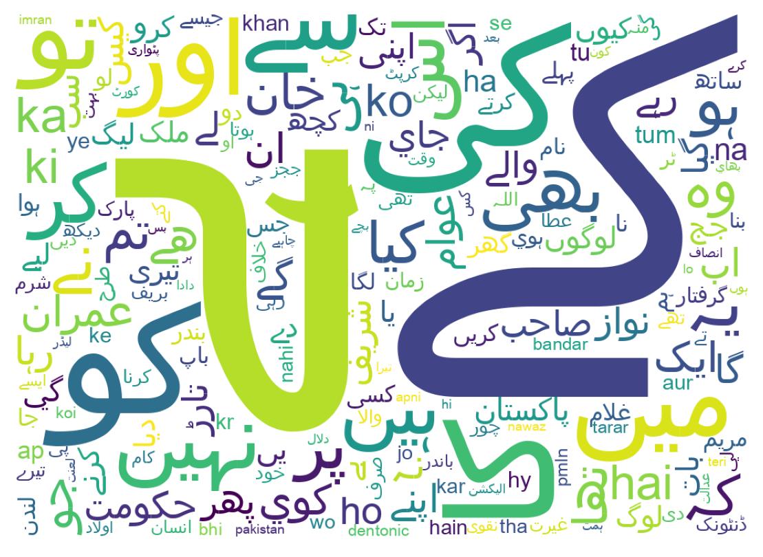 Word cloud tweet