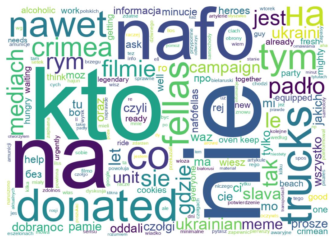 Wordcloud of tweets