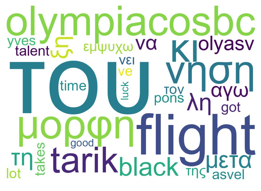 Wordcloud of tweets