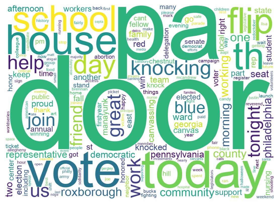 Wordcloud of tweets