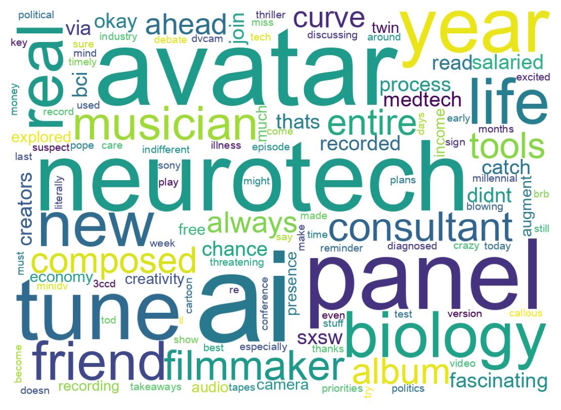 Wordcloud of tweets
