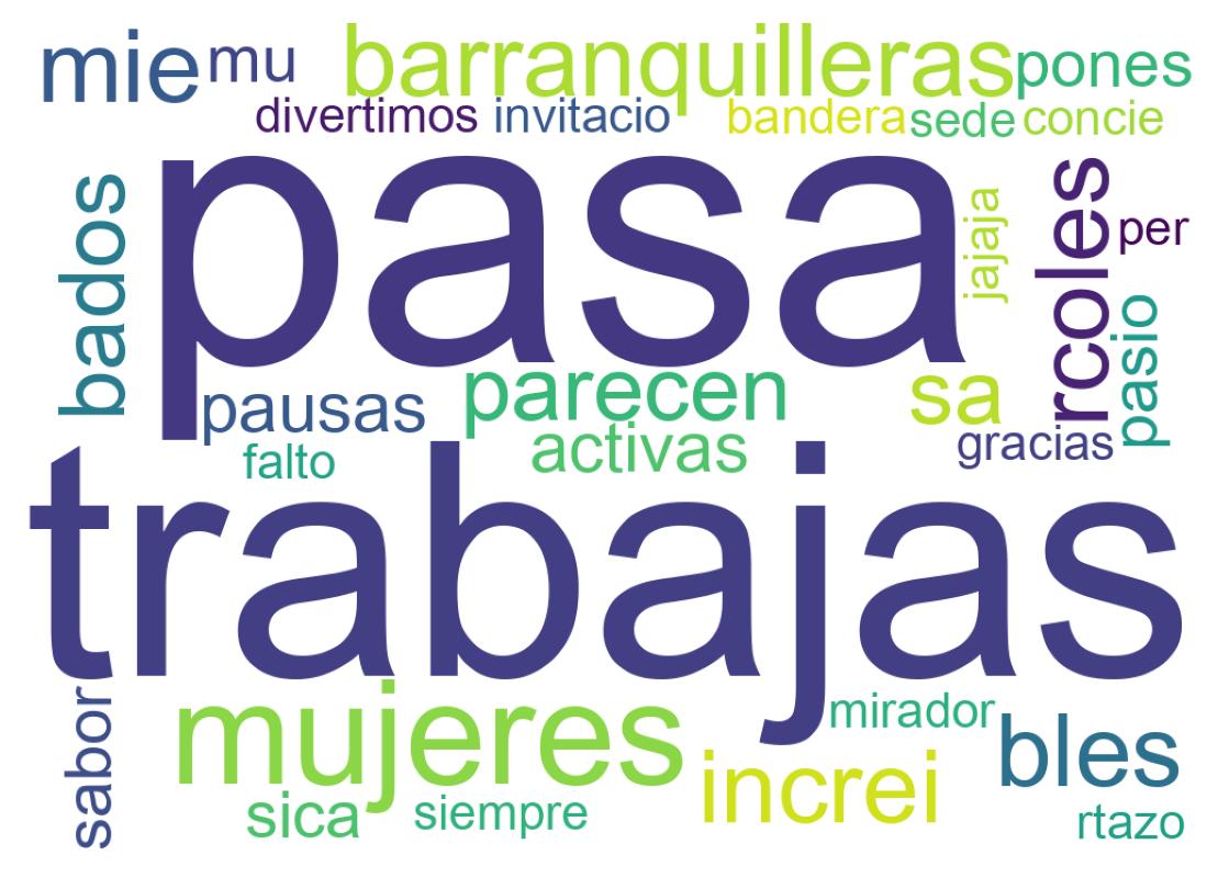Nuvem de palavras dos tweets