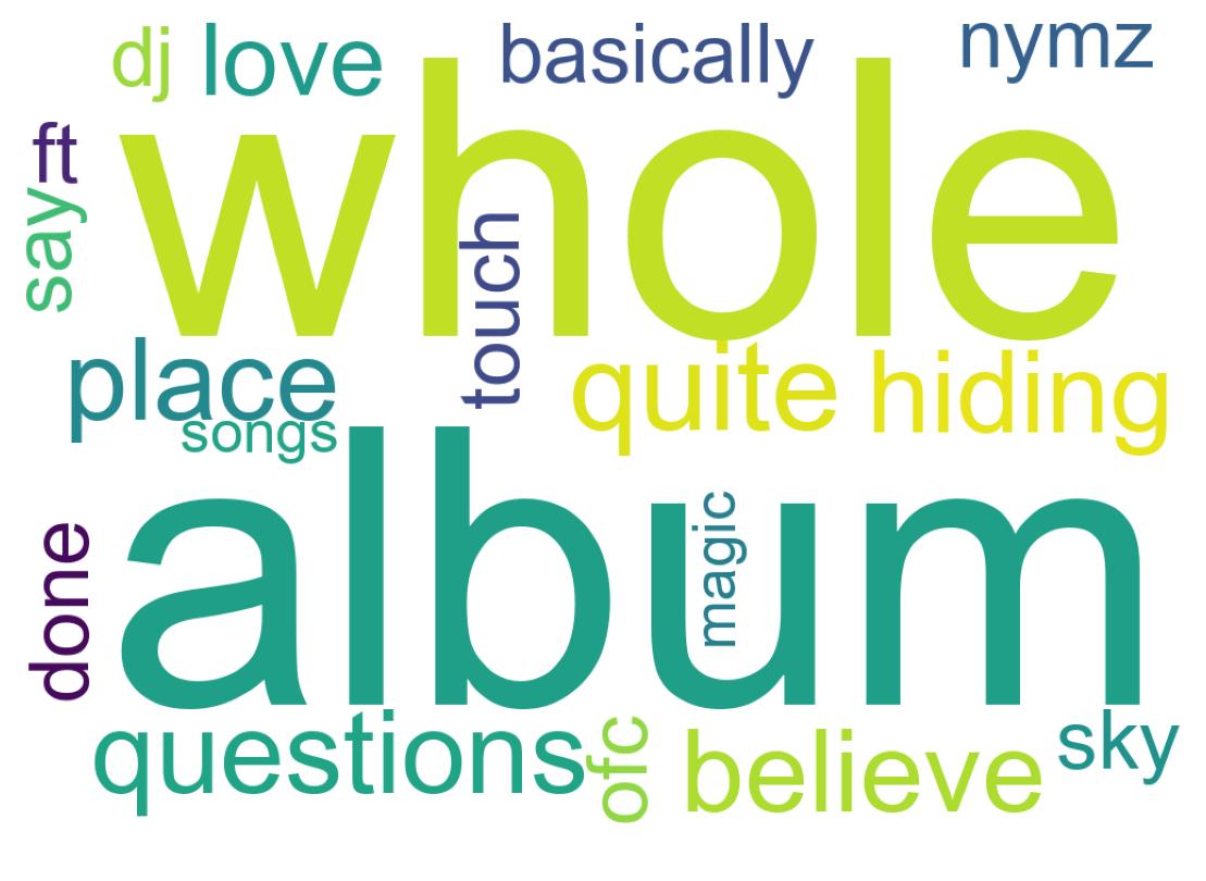 Word cloud tweet