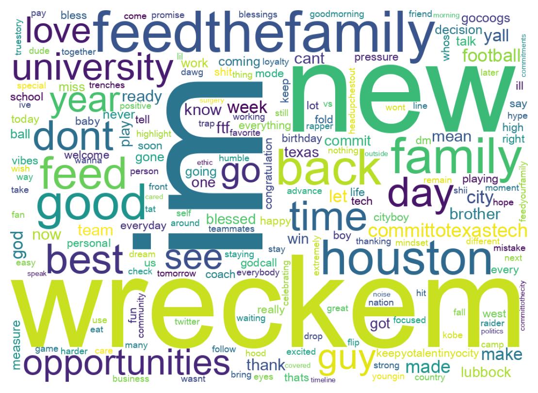 Wordcloud of tweets