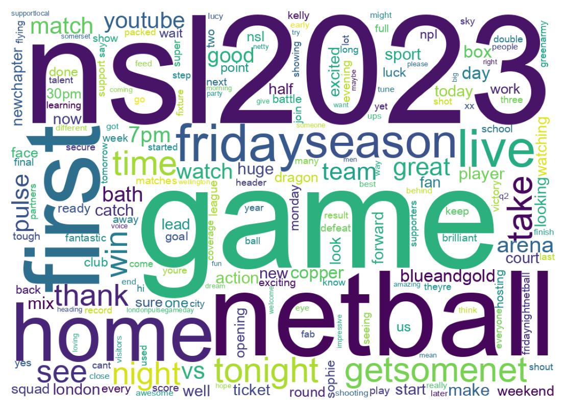Word cloud tweet