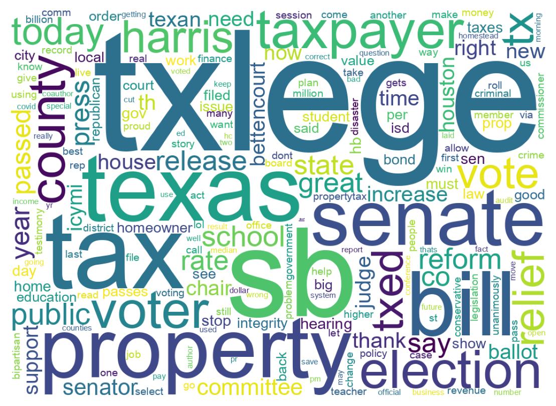 Wordcloud of tweets