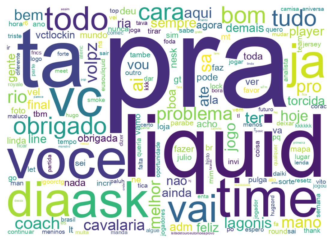 Nuvem de palavras dos tweets