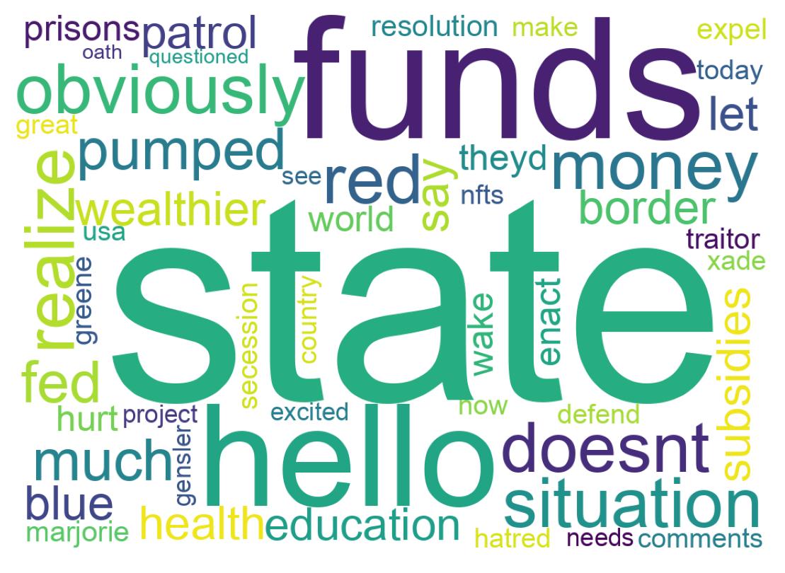 Word cloud tweet
