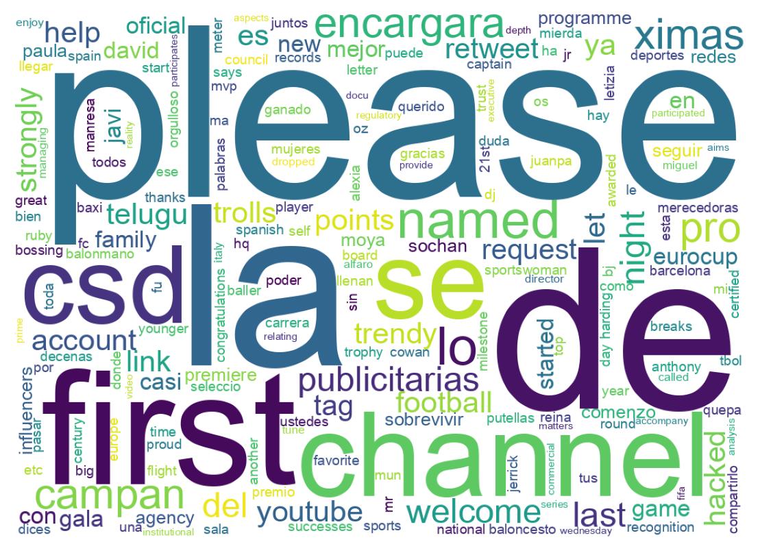 Wordcloud of tweets