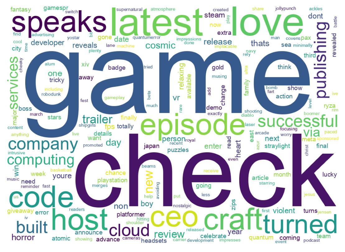 Word cloud tweet