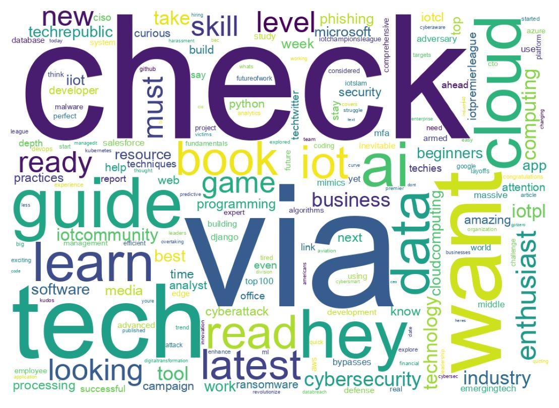 سحابة كلمات التغريدات