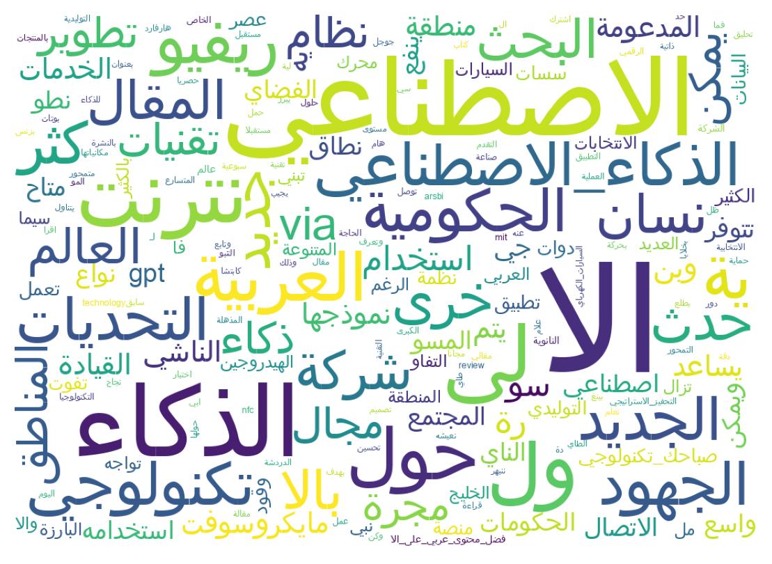 Wordcloud of tweets