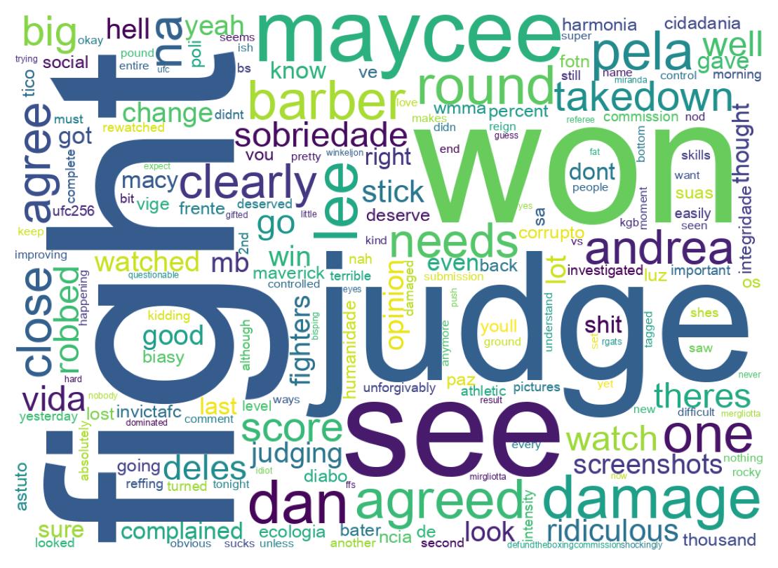 سحابة كلمات التغريدات