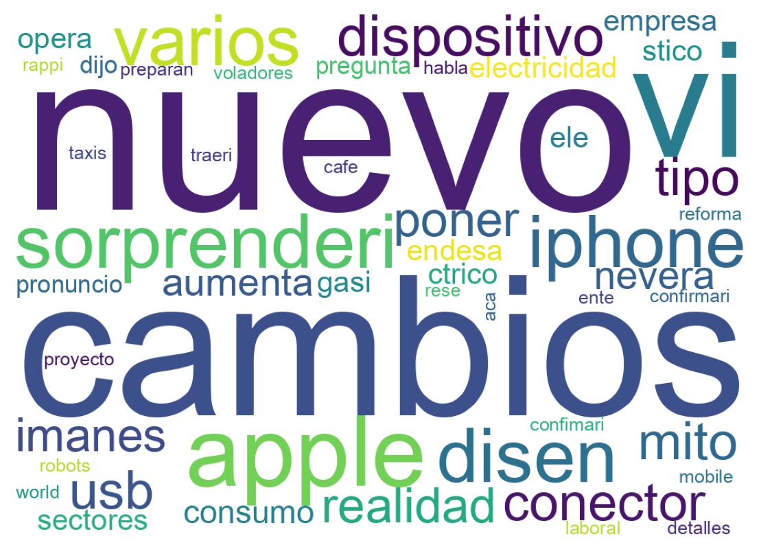 Tweet kelime bulutu