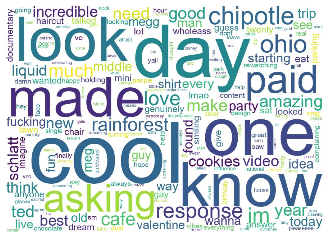 Word cloud tweet