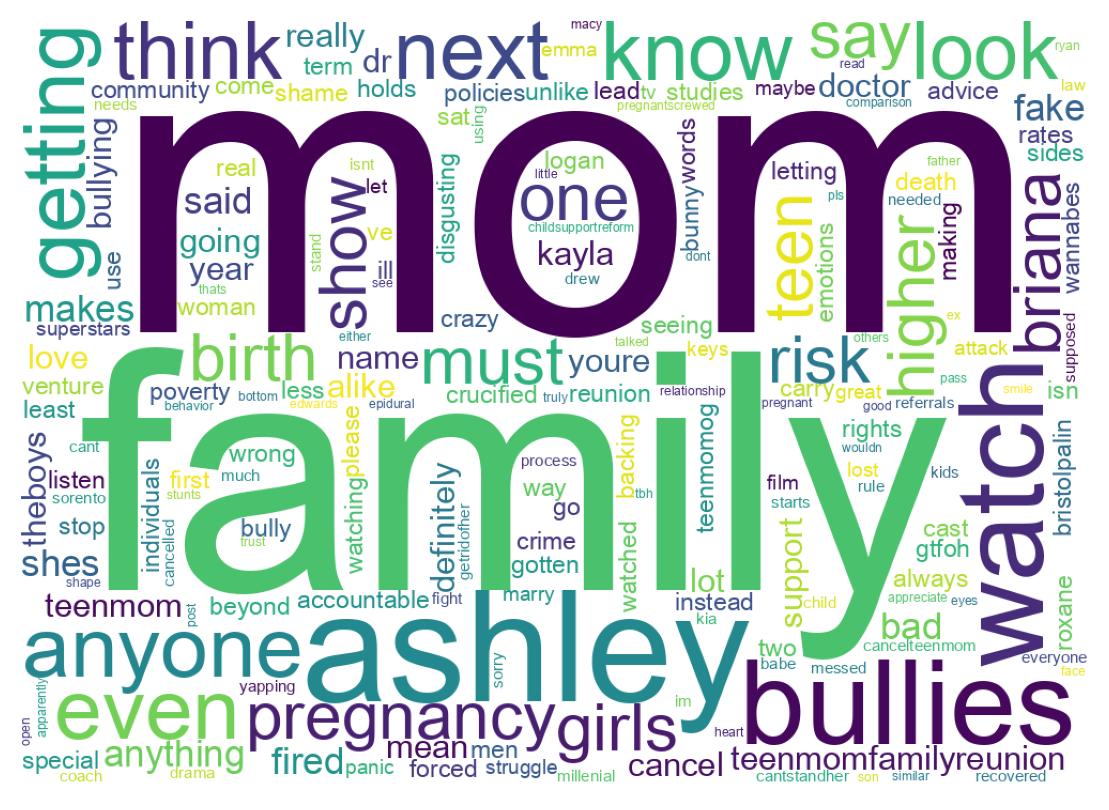 Word cloud tweet