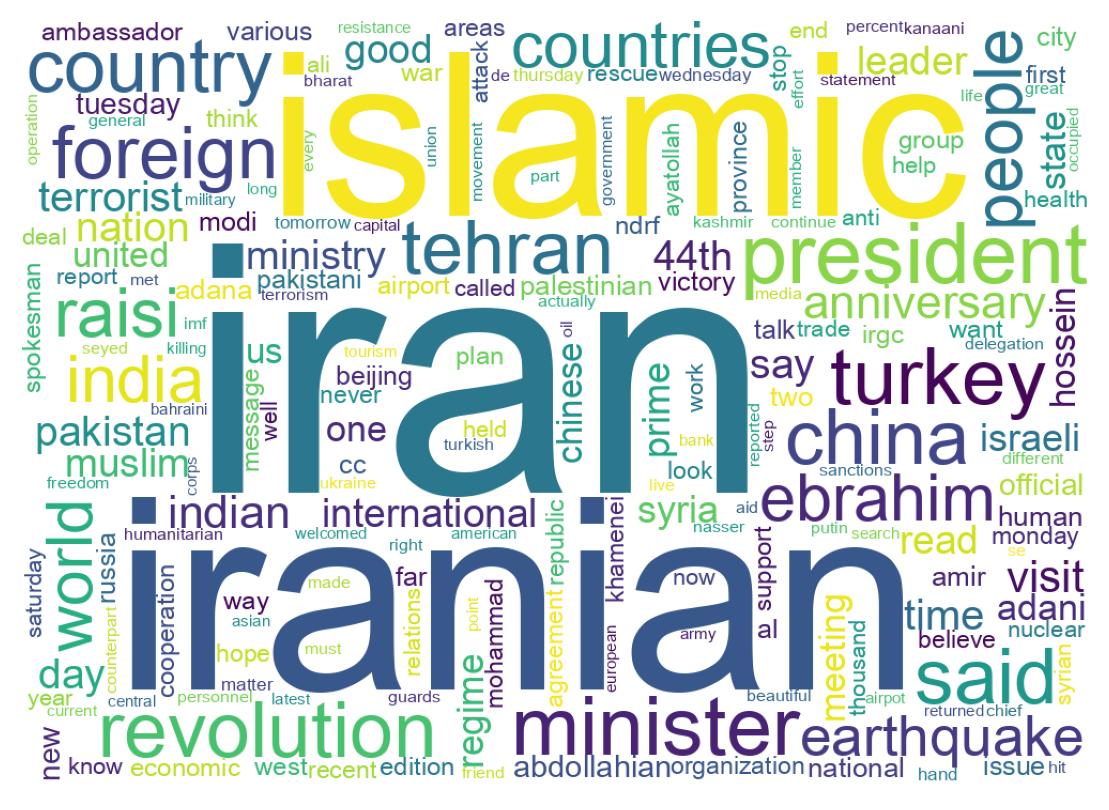 Word cloud tweet