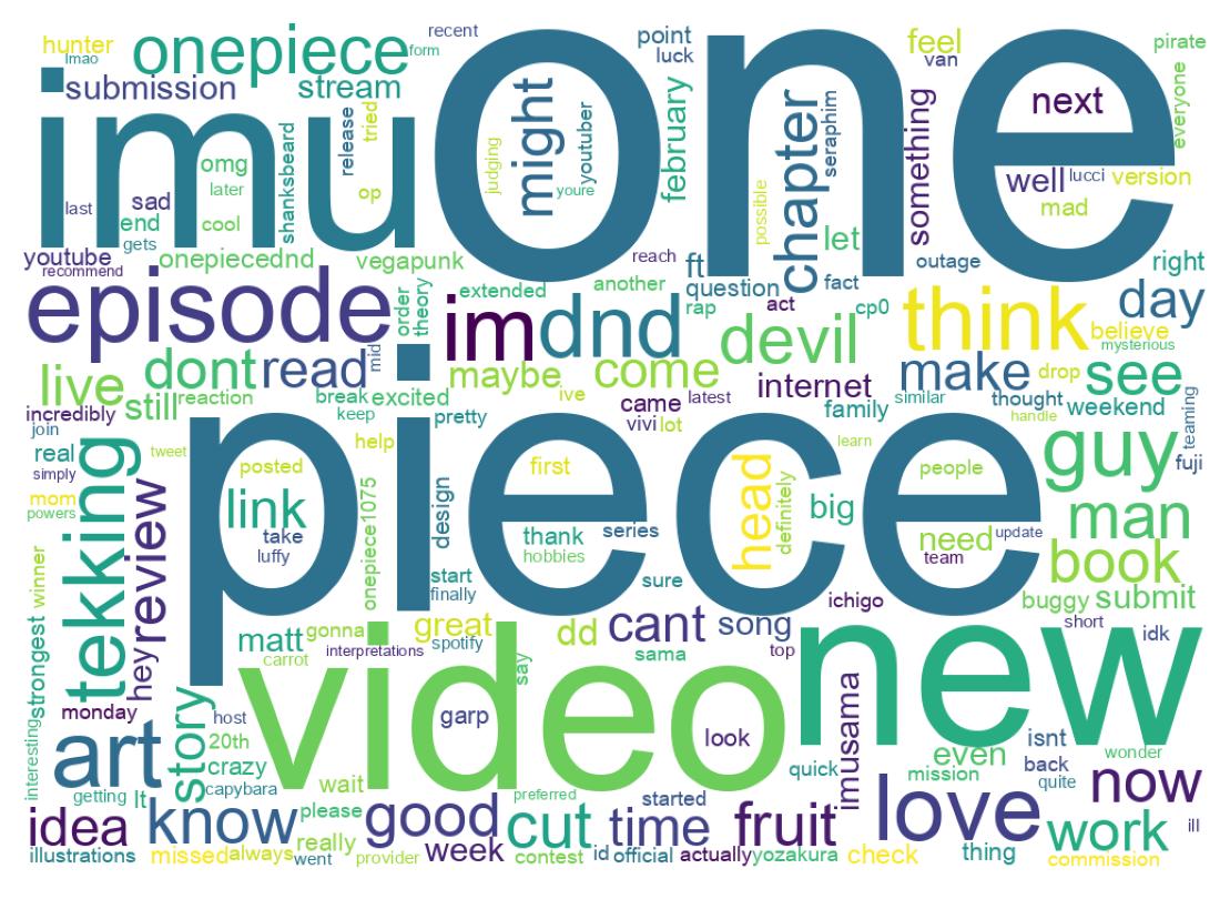Word cloud tweet