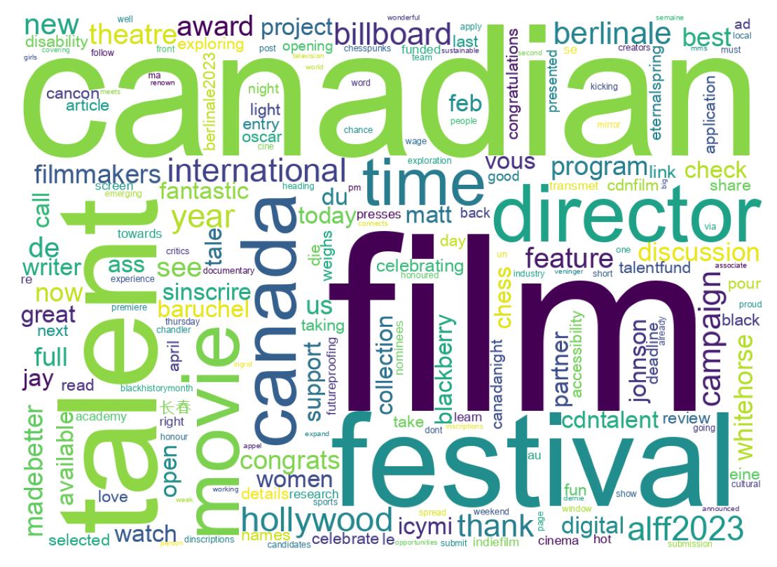 سحابة كلمات التغريدات