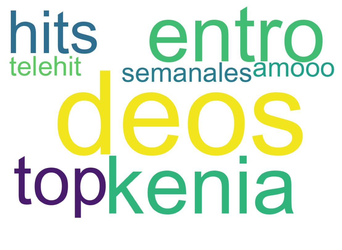 Nuvem de palavras dos tweets