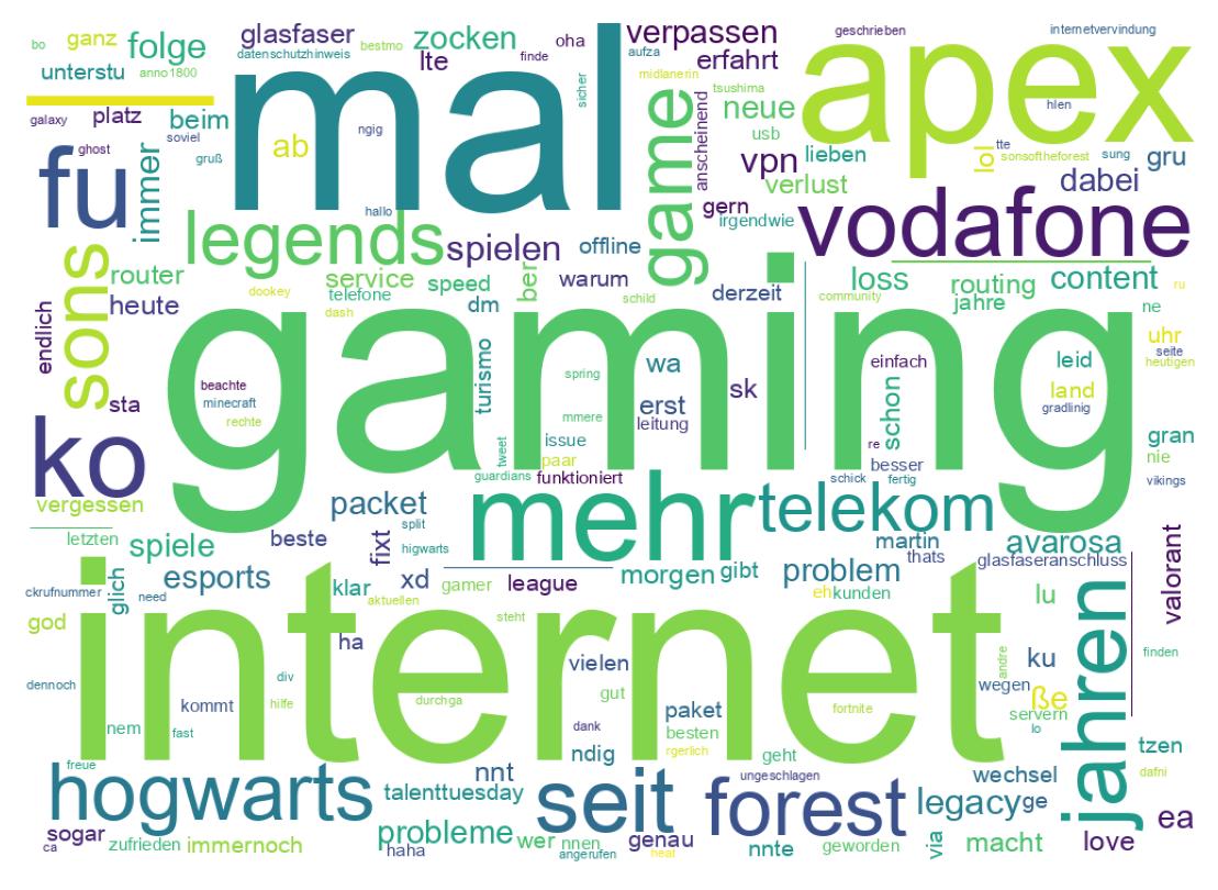 Tweet kelime bulutu