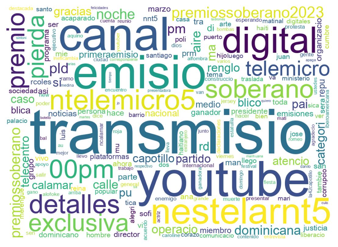 سحابة كلمات التغريدات