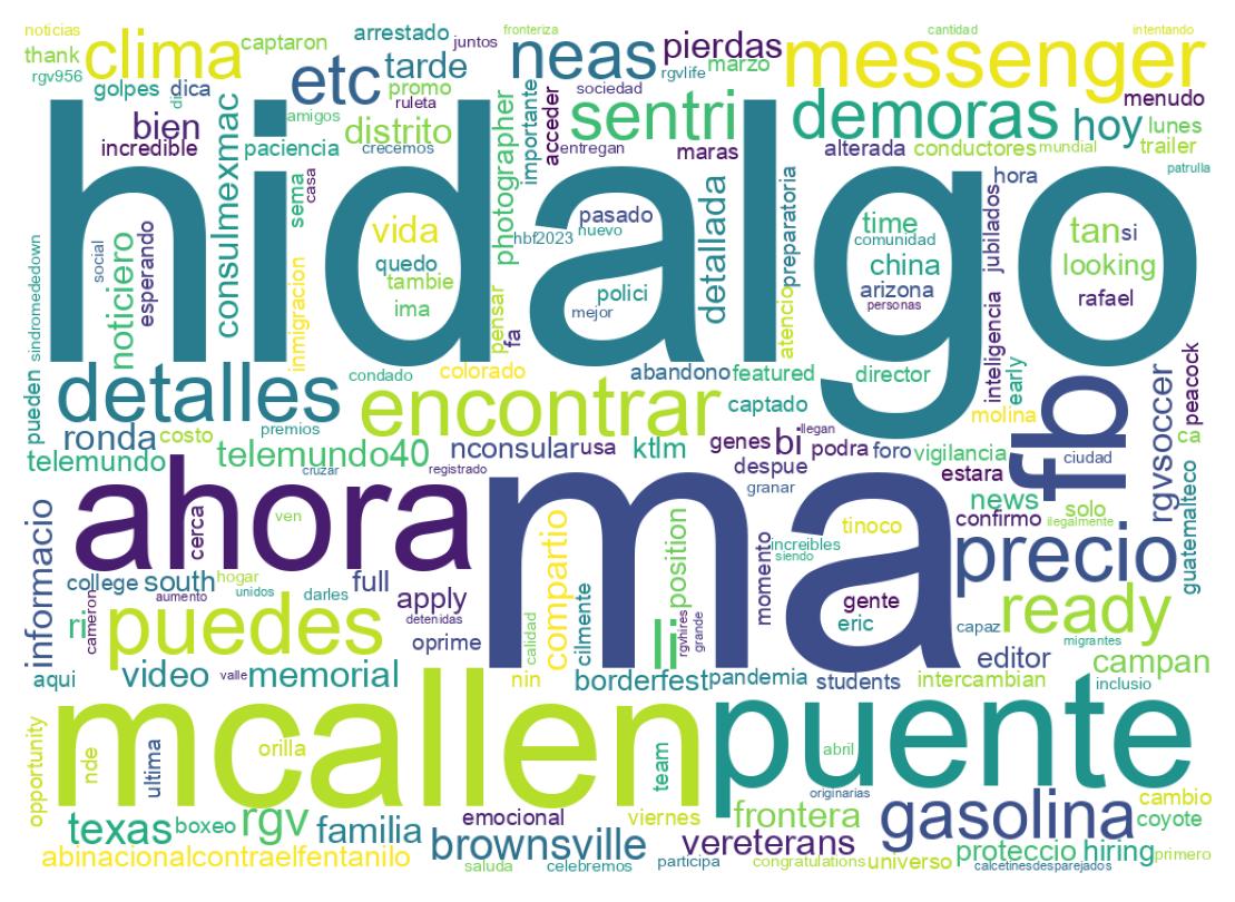 Wordcloud of tweets