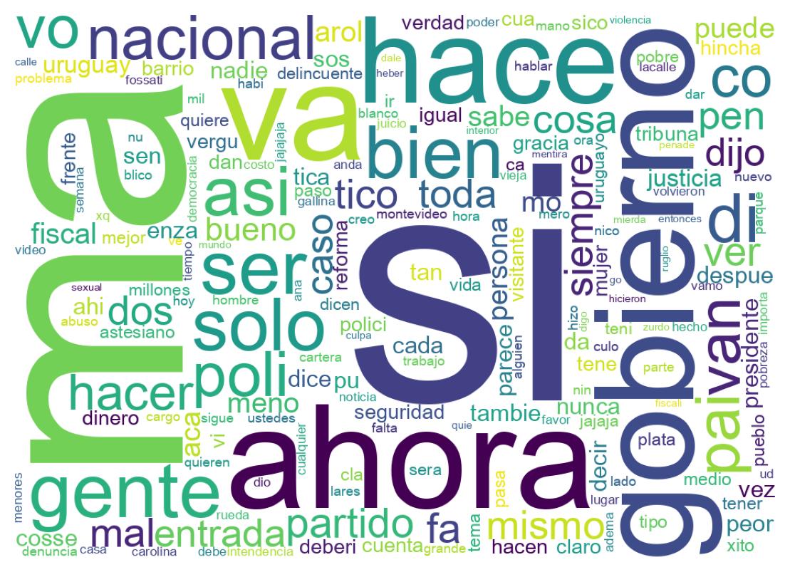 Nuvem de palavras dos tweets