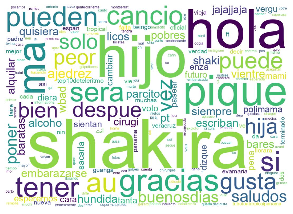 Nuvem de palavras dos tweets