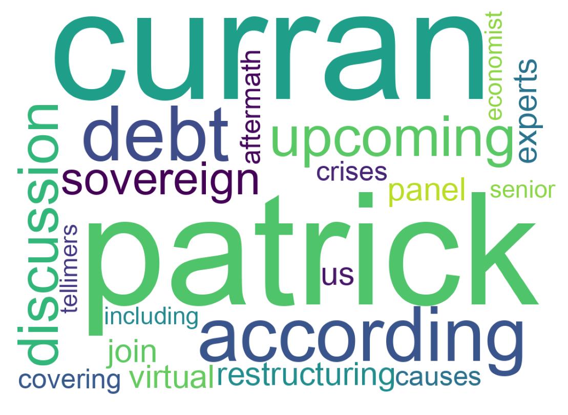 Word cloud tweet
