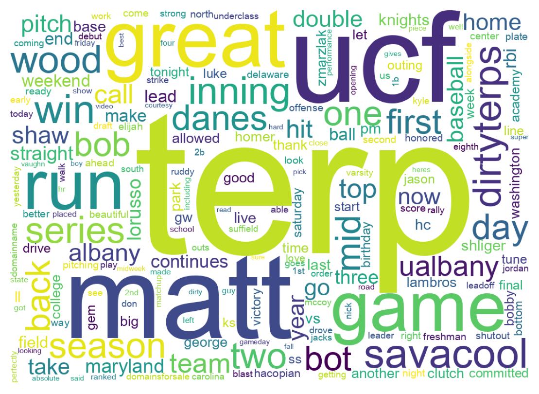 Wordcloud of tweets