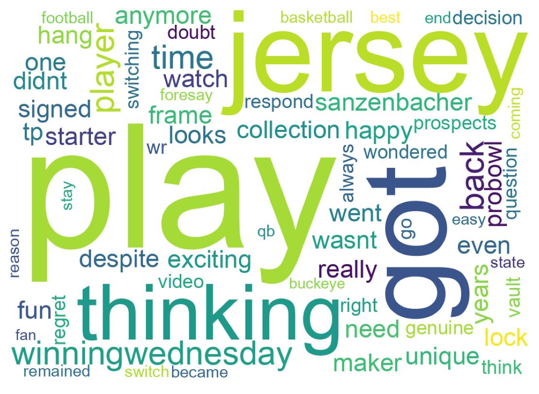 Wordcloud of tweets
