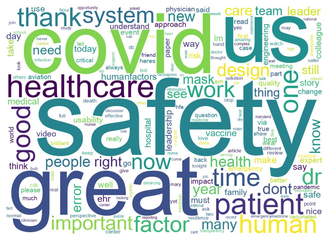Wordcloud of tweets
