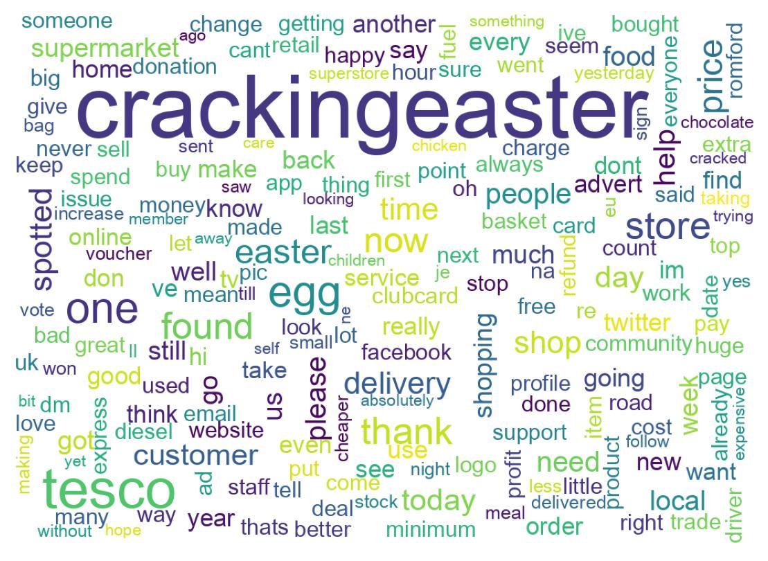 Wordcloud of tweets