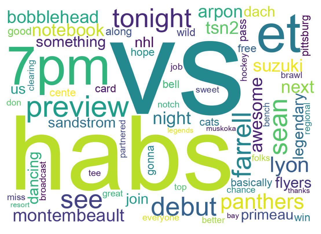 Wordcloud of tweets