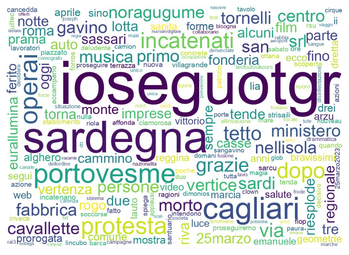 Tweet kelime bulutu