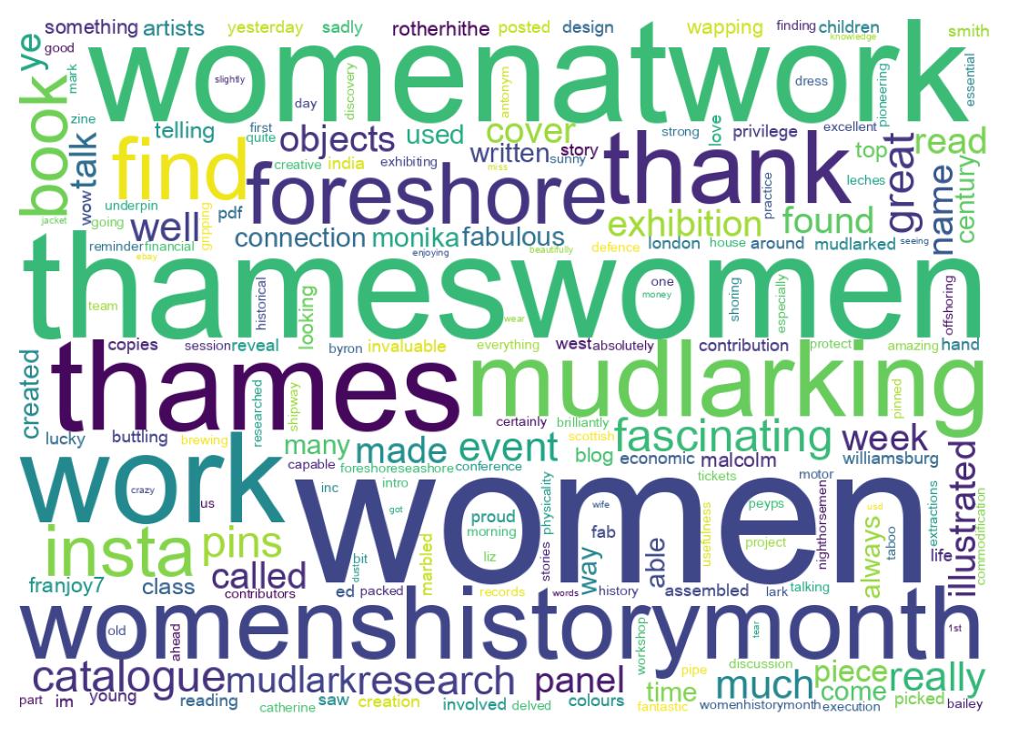 Wordcloud of tweets