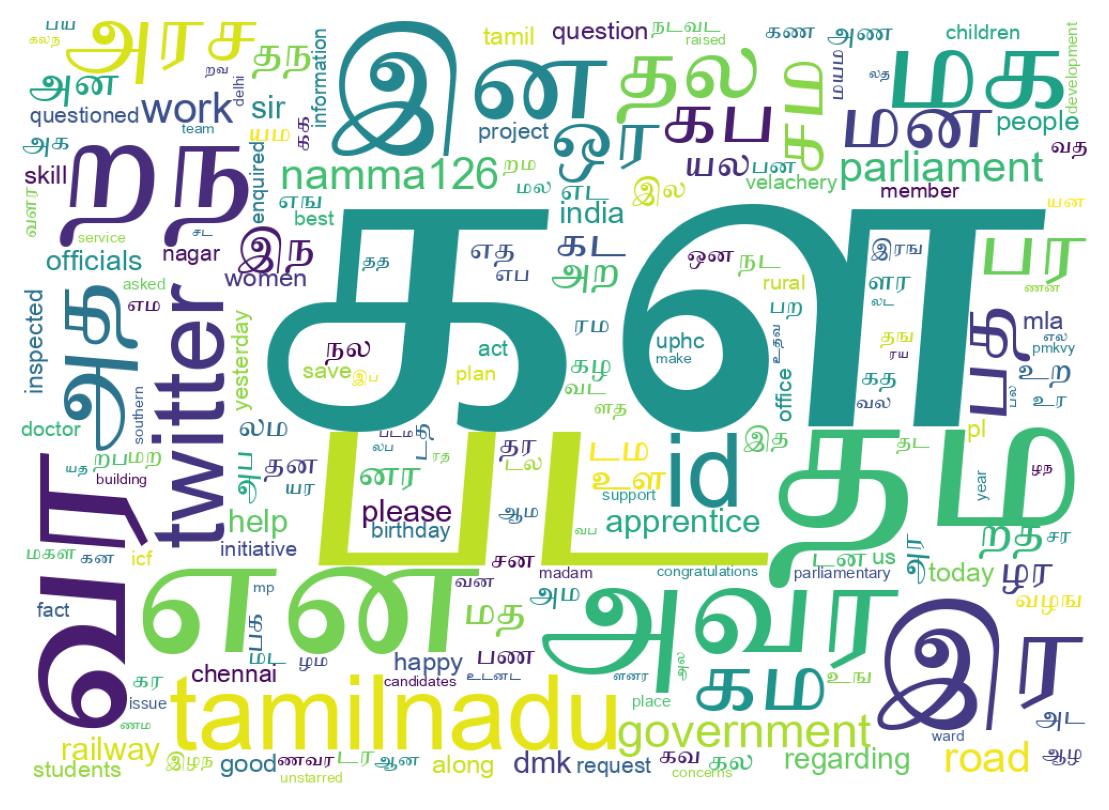 Tweet kelime bulutu