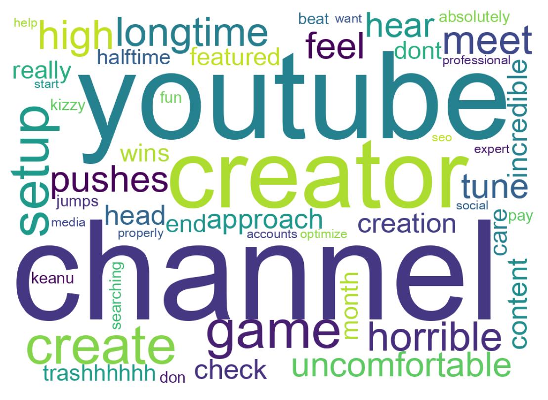 Word cloud tweet