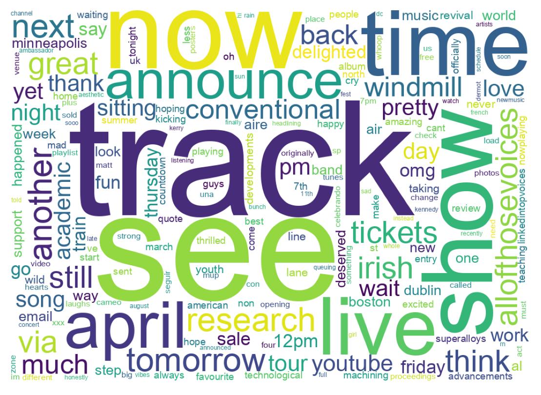 Wordcloud of tweets