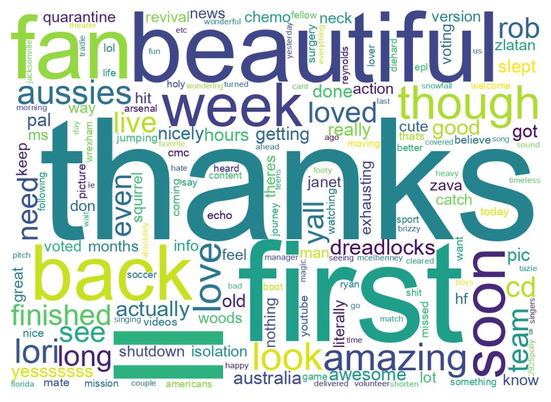 Nuage de mots des tweets