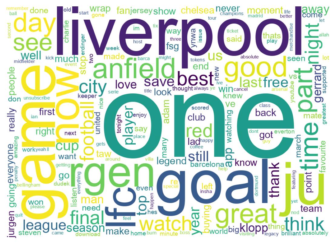 Wordcloud of tweets