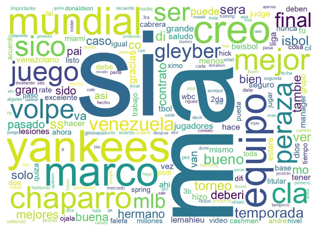 Nuvem de palavras dos tweets