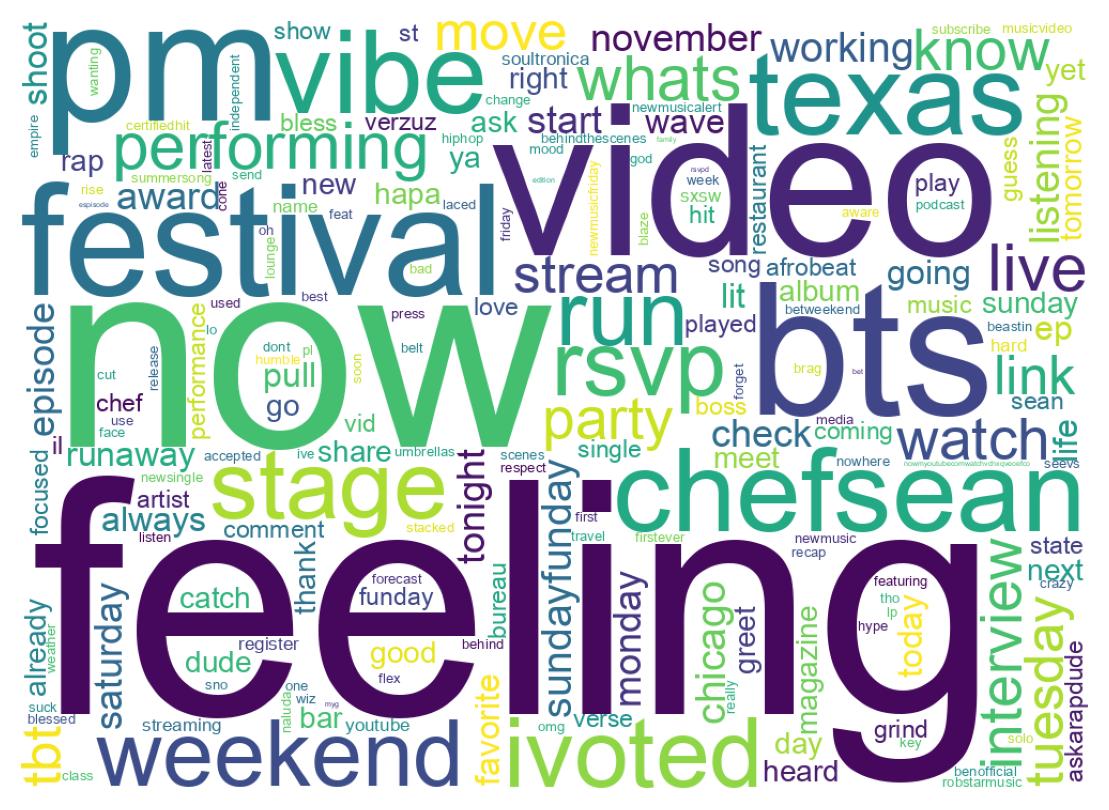 Wordcloud of tweets